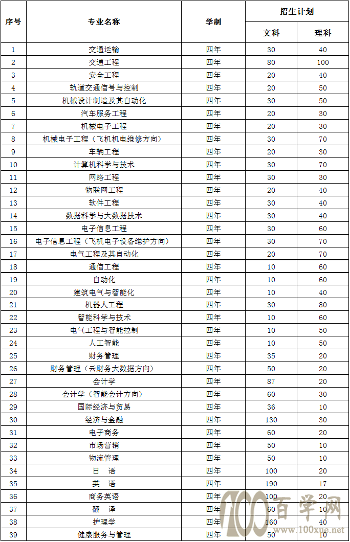 合肥三联学院招生图片