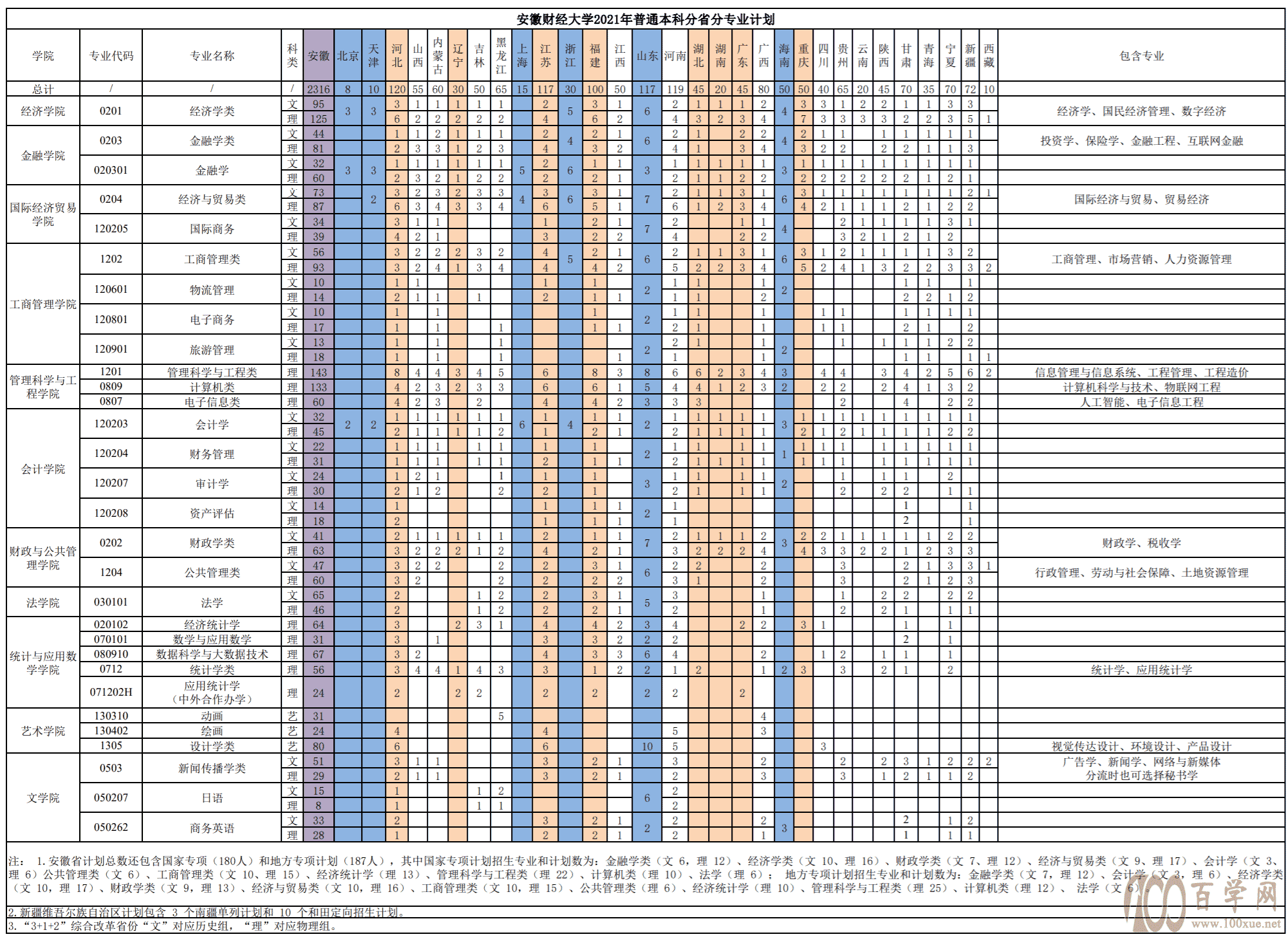 2021갲ղƾѧƻ-רҵǶ