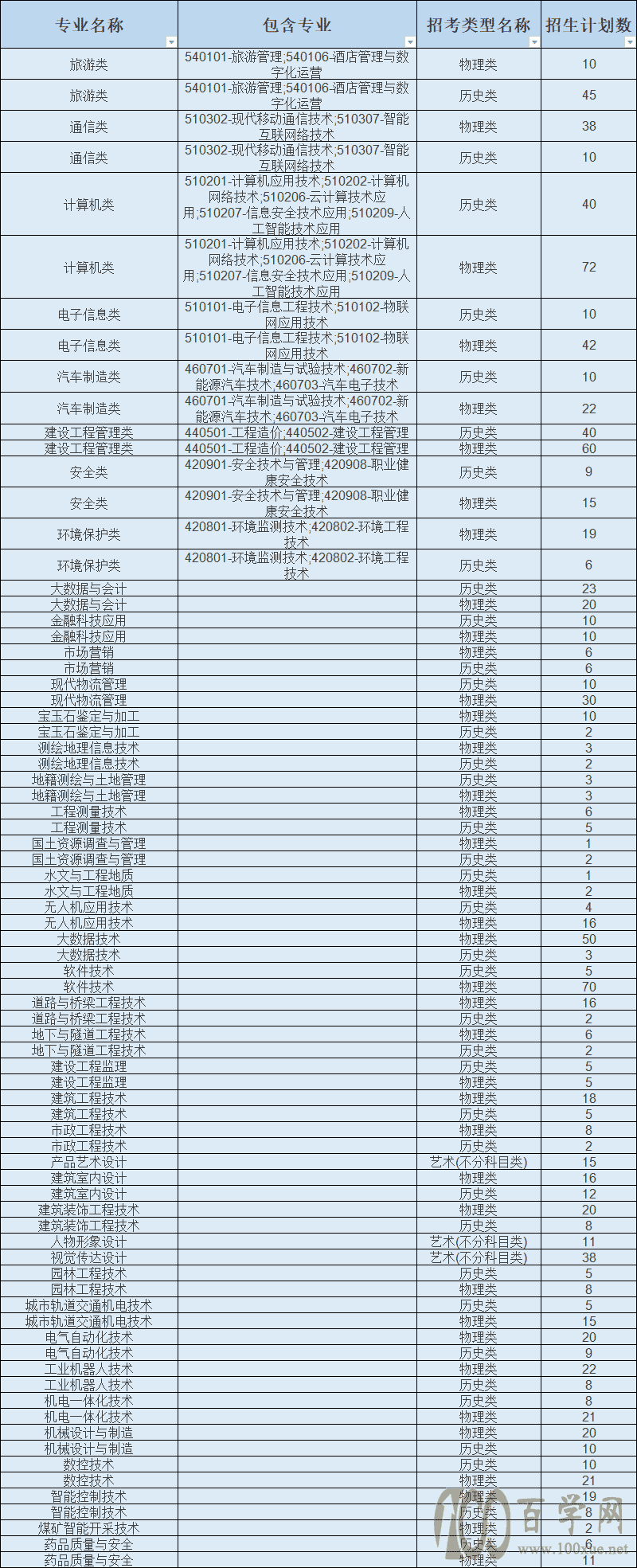 2021칤ְҵѧԺƻ-רҵǶ