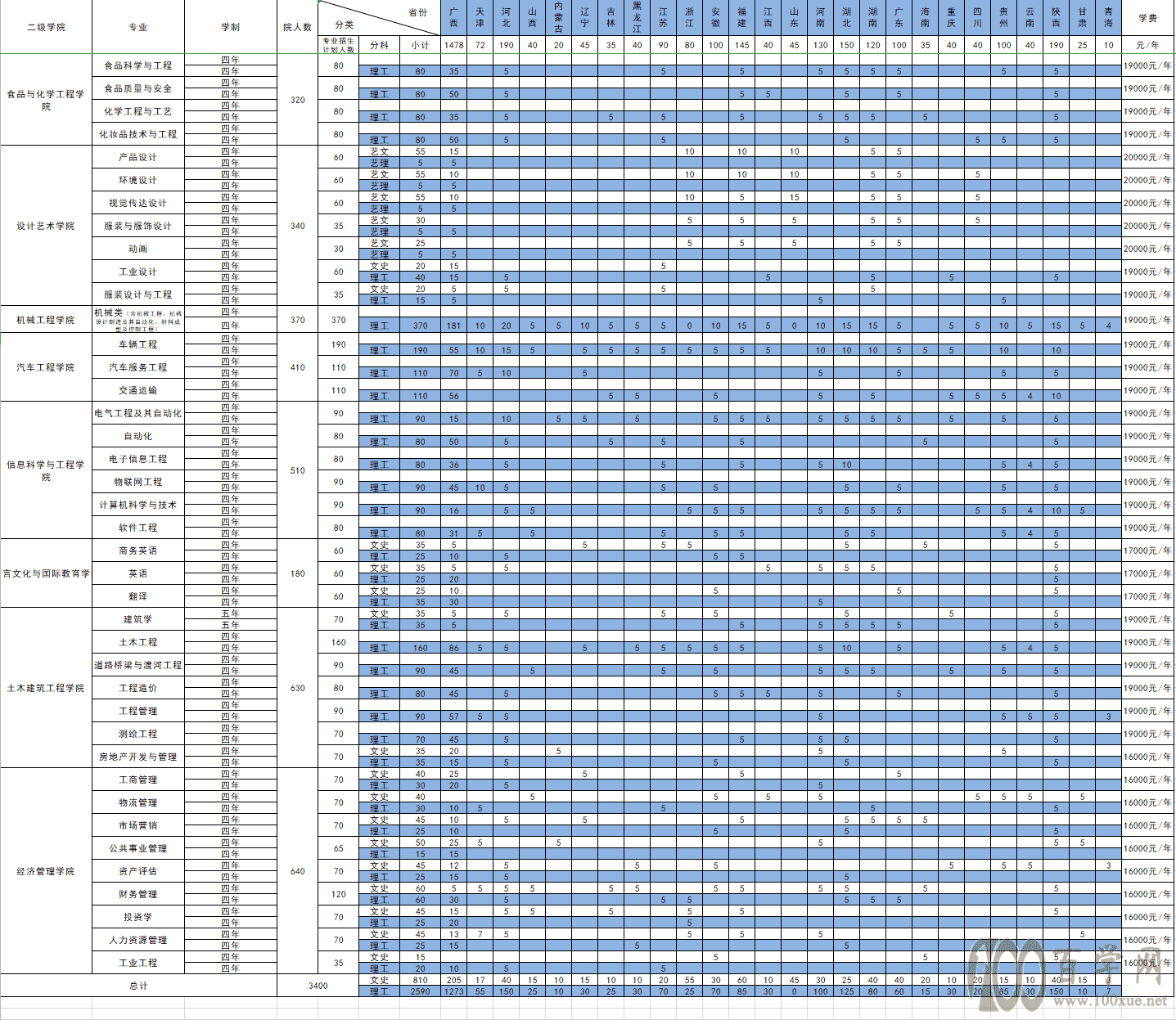 2021ݹѧԺƻ-רҵǶ