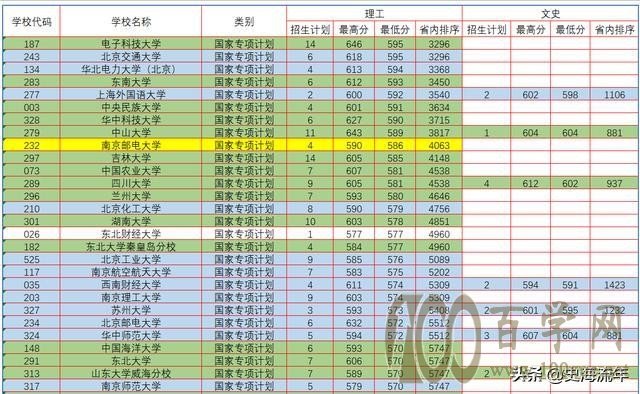 ཱུ60֣山200Уרƻ¼ȡ߻