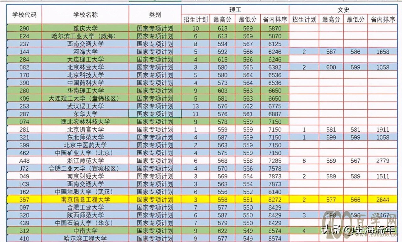 ཱུ60֣山200Уרƻ¼ȡ߻