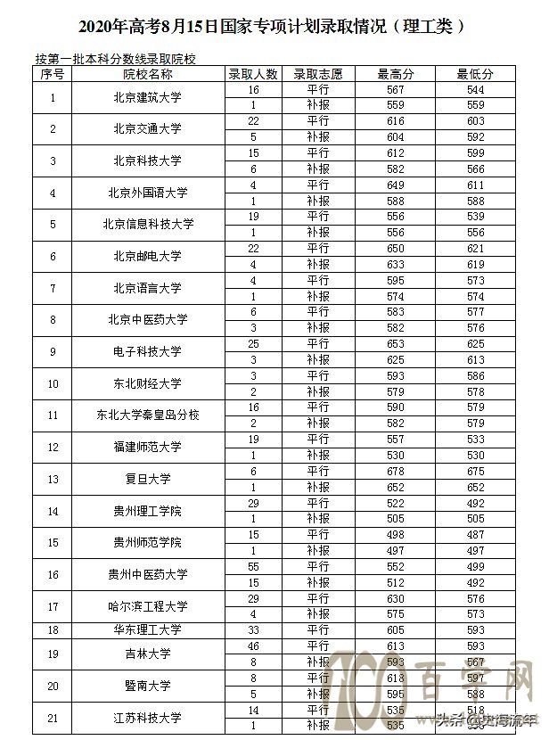 ཱུ60֣山200Уרƻ¼ȡ߻