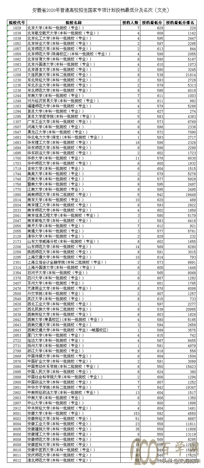 ཱུ60֣山200Уרƻ¼ȡ߻