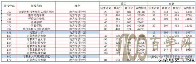 ཱུ60֣山200Уרƻ¼ȡ߻