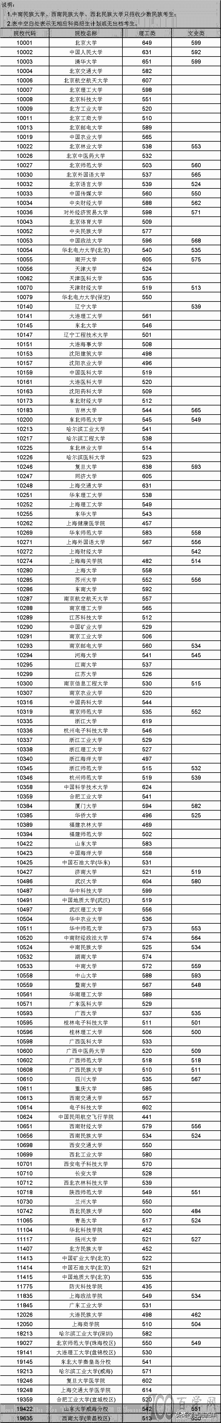 ཱུ60֣山200Уרƻ¼ȡ߻