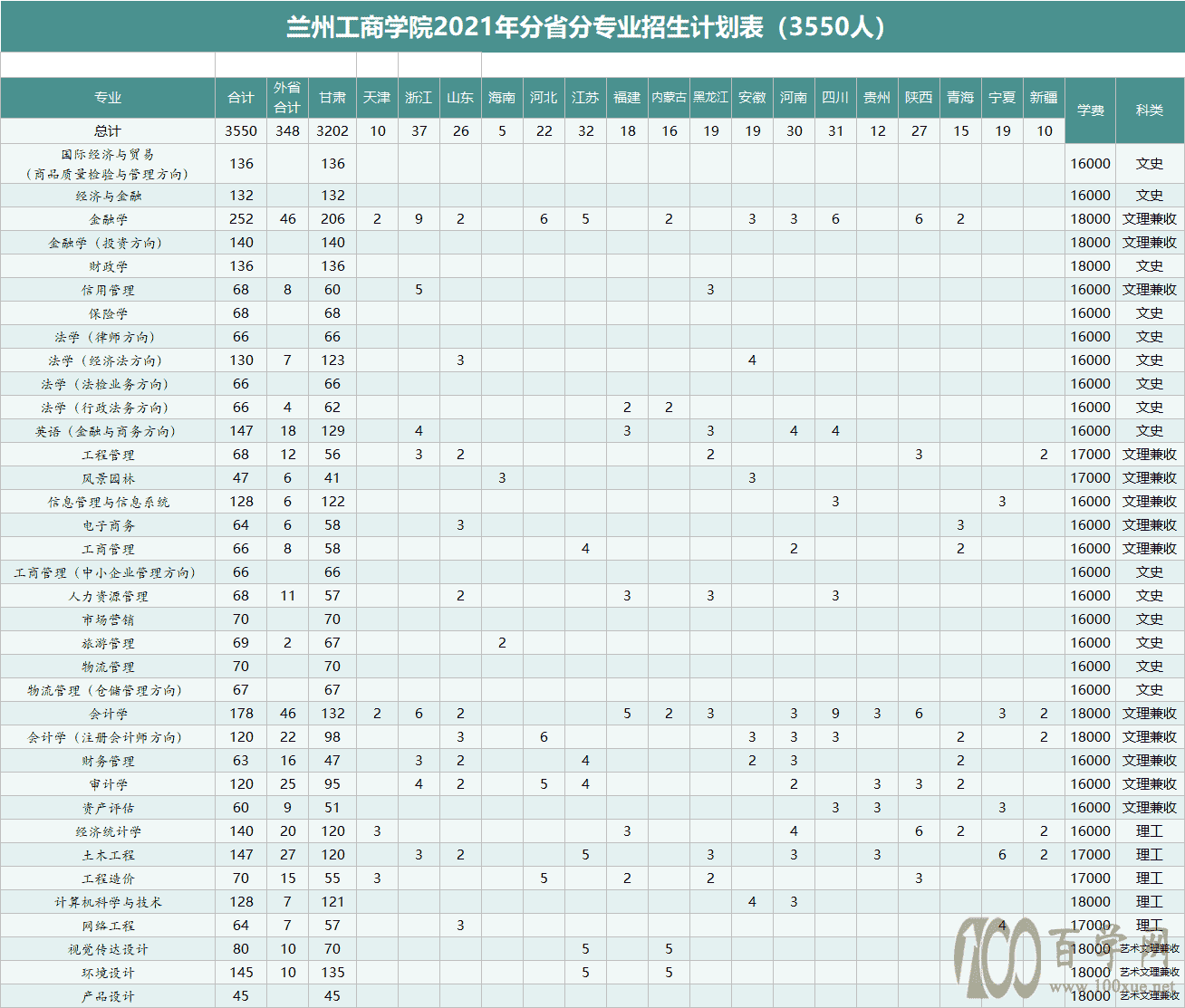 2021ݹѧԺƻ-רҵǶ