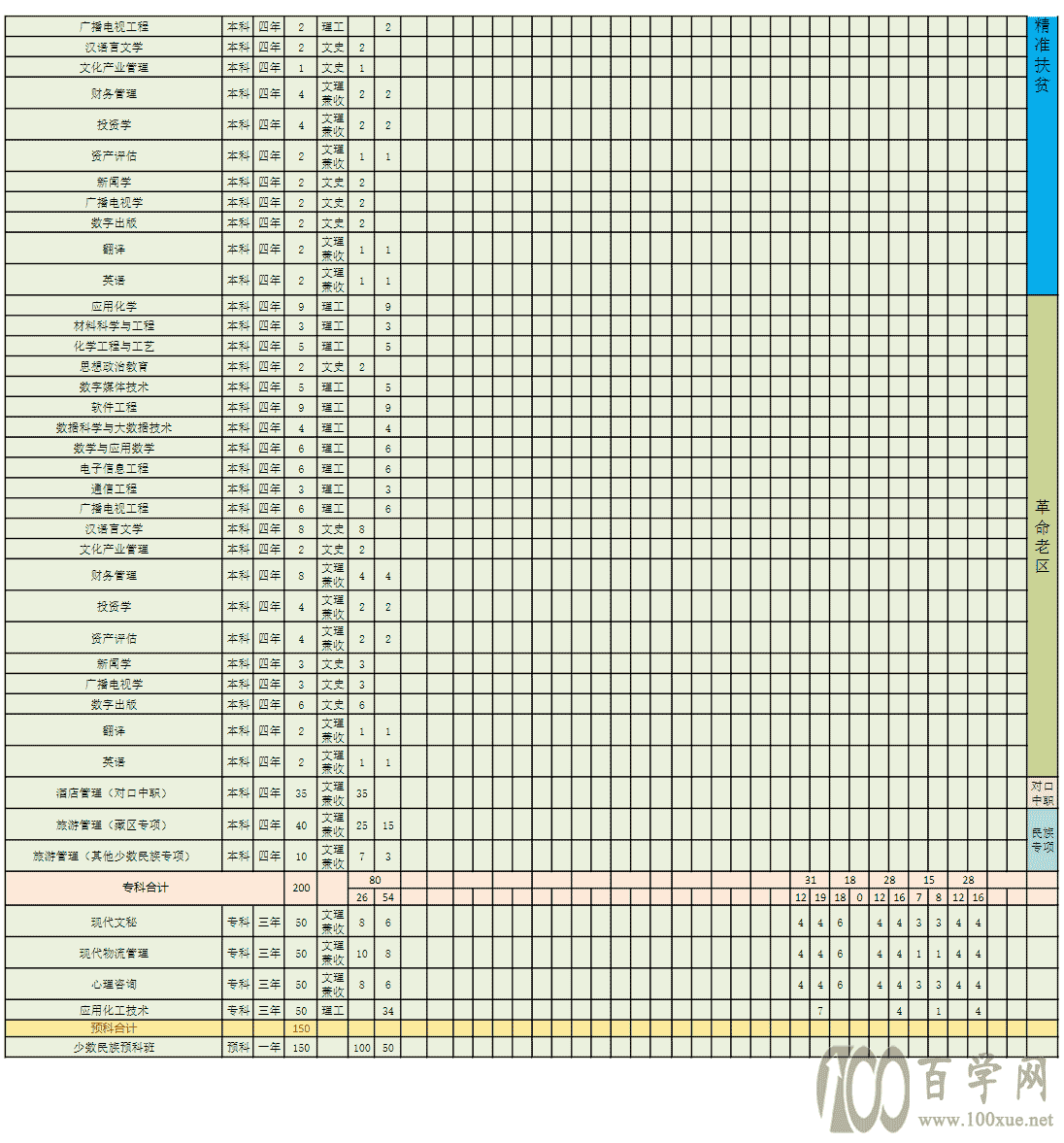 2021ѧԺƻ-רҵǶ