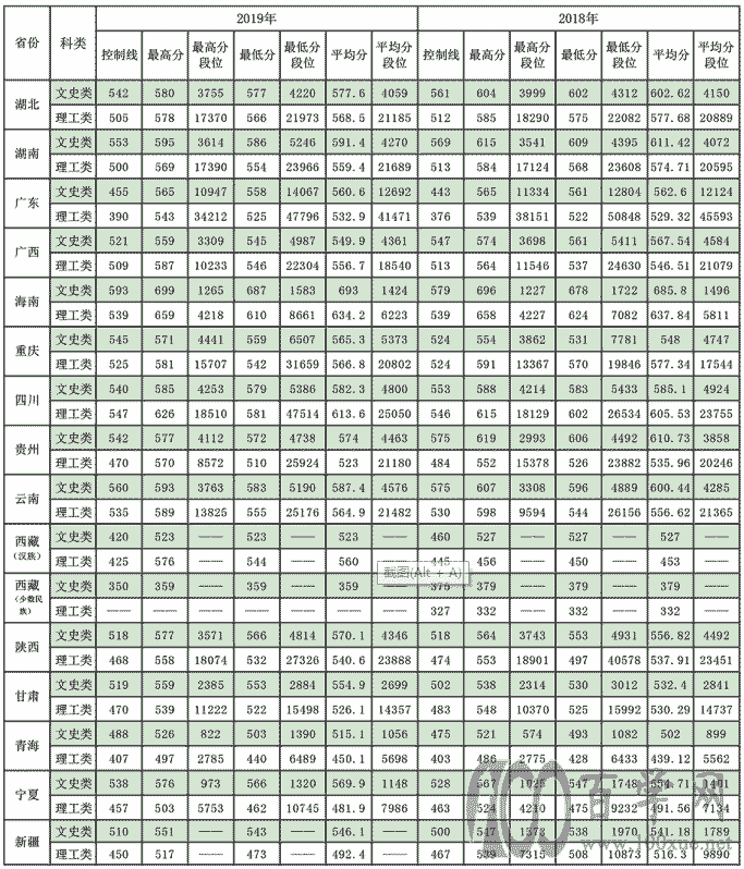 2020ҵѧ¼ȡһ2018-2019꣩