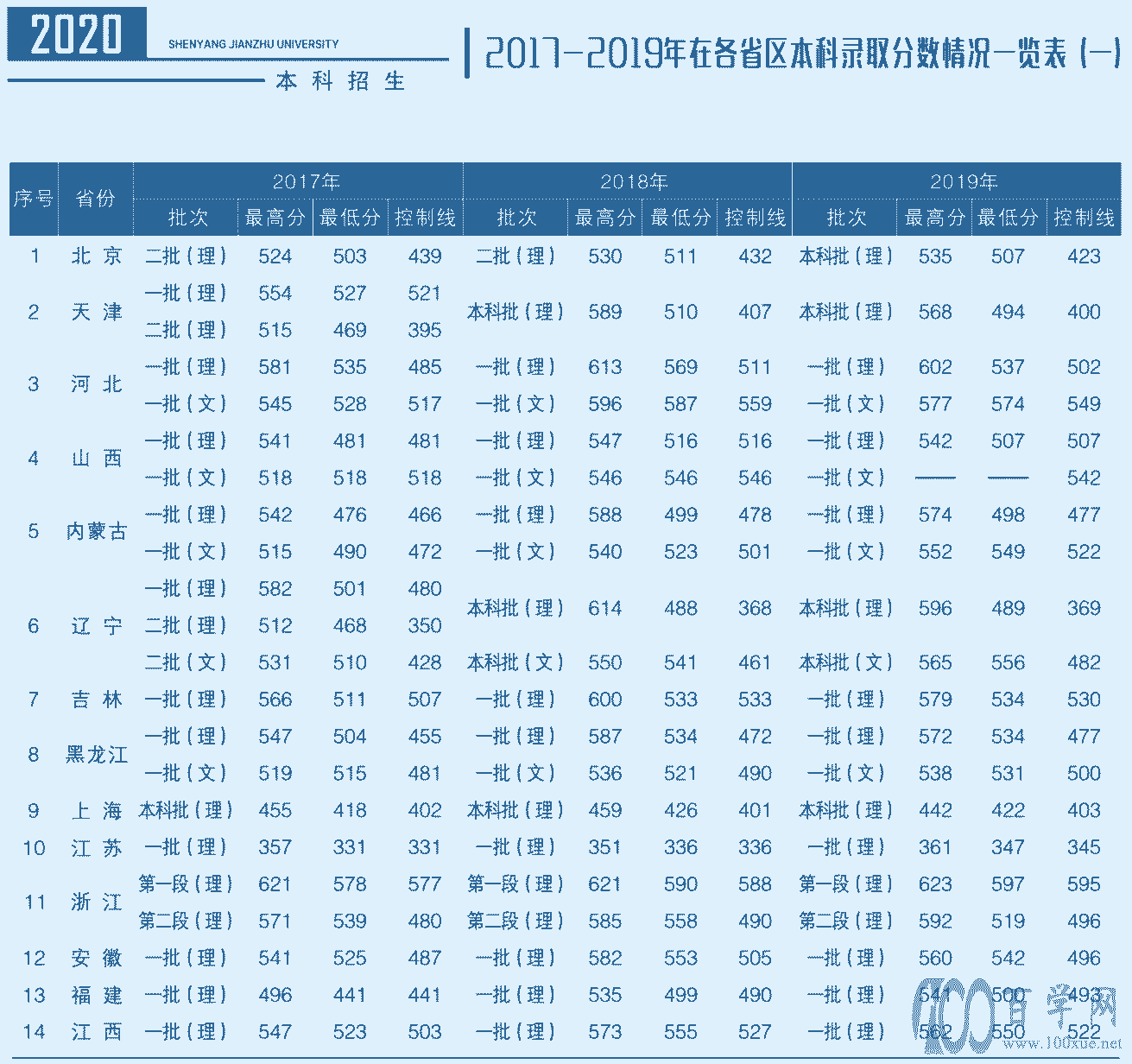 2021ѧ¼ȡһ2018-2020꣩