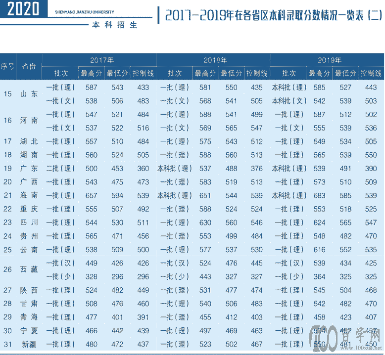 2021ѧ¼ȡһ2018-2020꣩