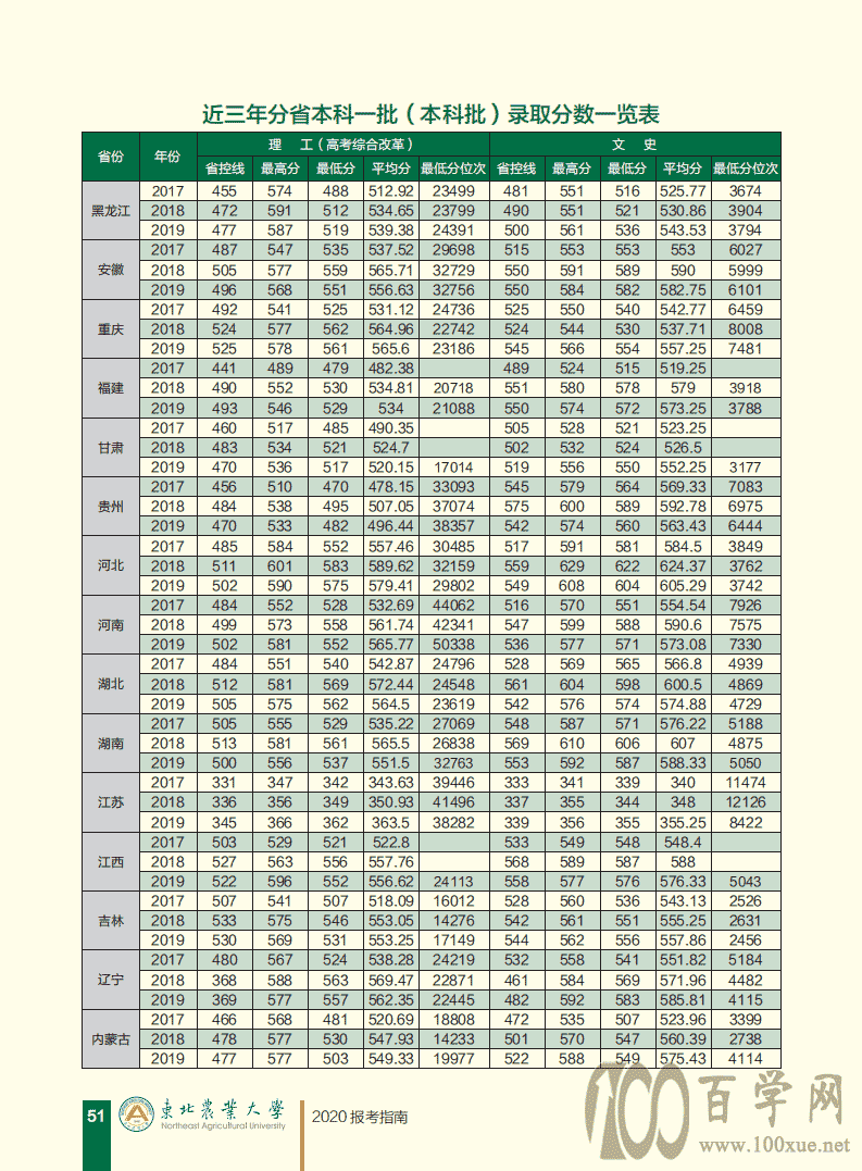 2021ũҵѧ¼ȡһ2019-2020꣩