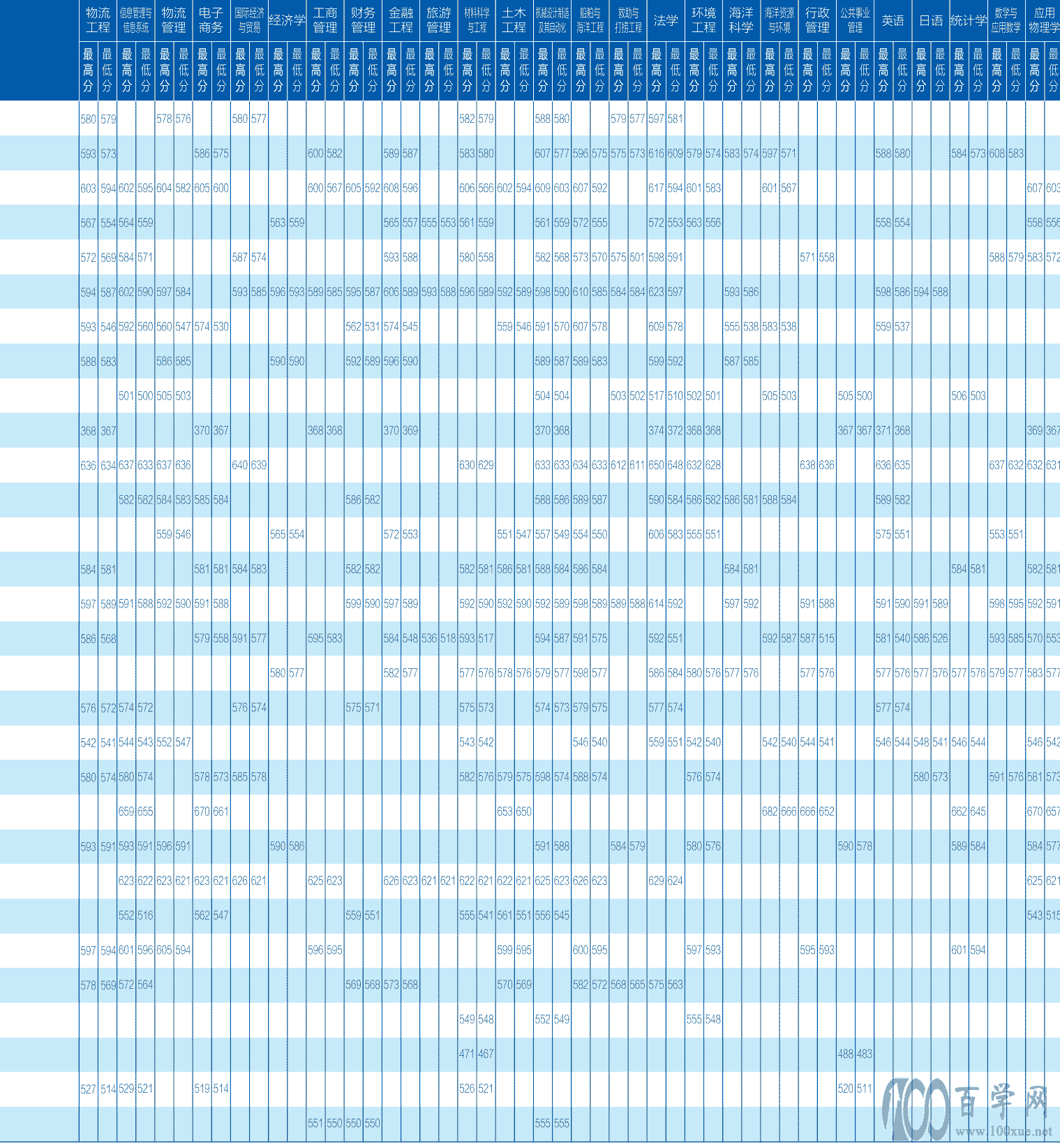 2021´ѧ¼ȡһ2018-2020꣩