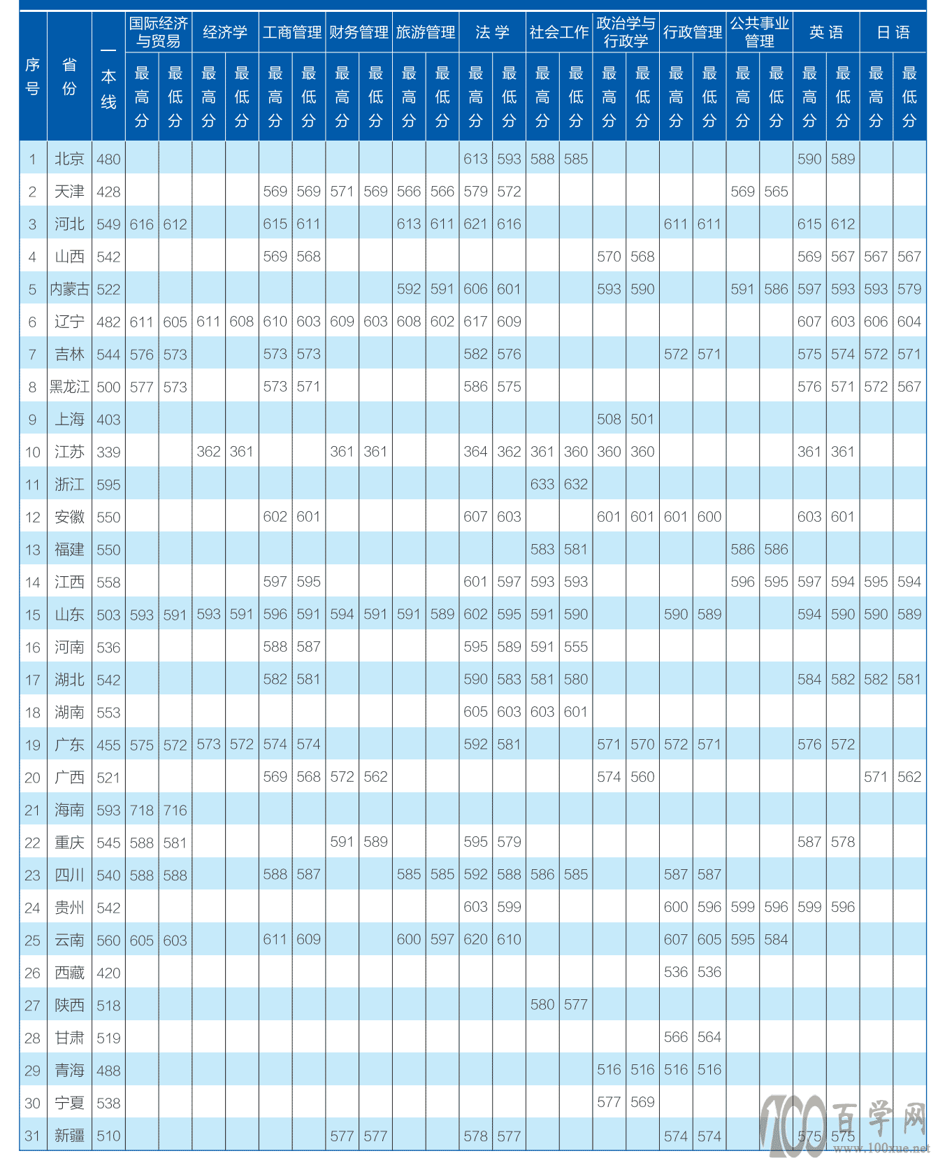 2021´ѧ¼ȡһ2018-2020꣩