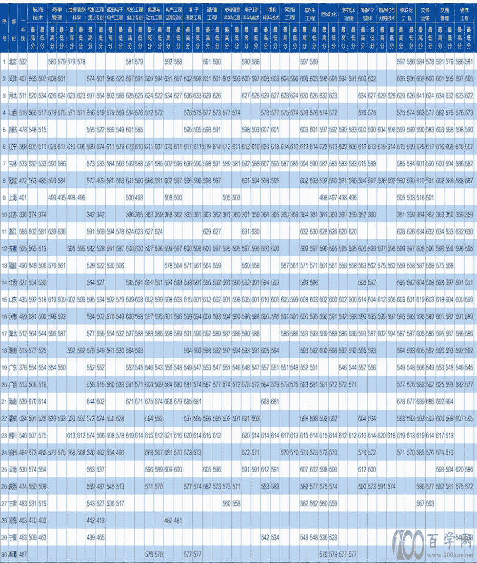 2021´ѧ¼ȡһ2018-2020꣩