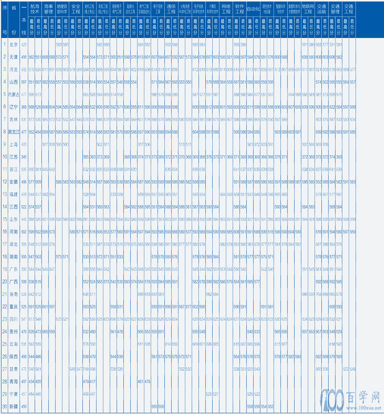 2021´ѧ¼ȡһ2018-2020꣩