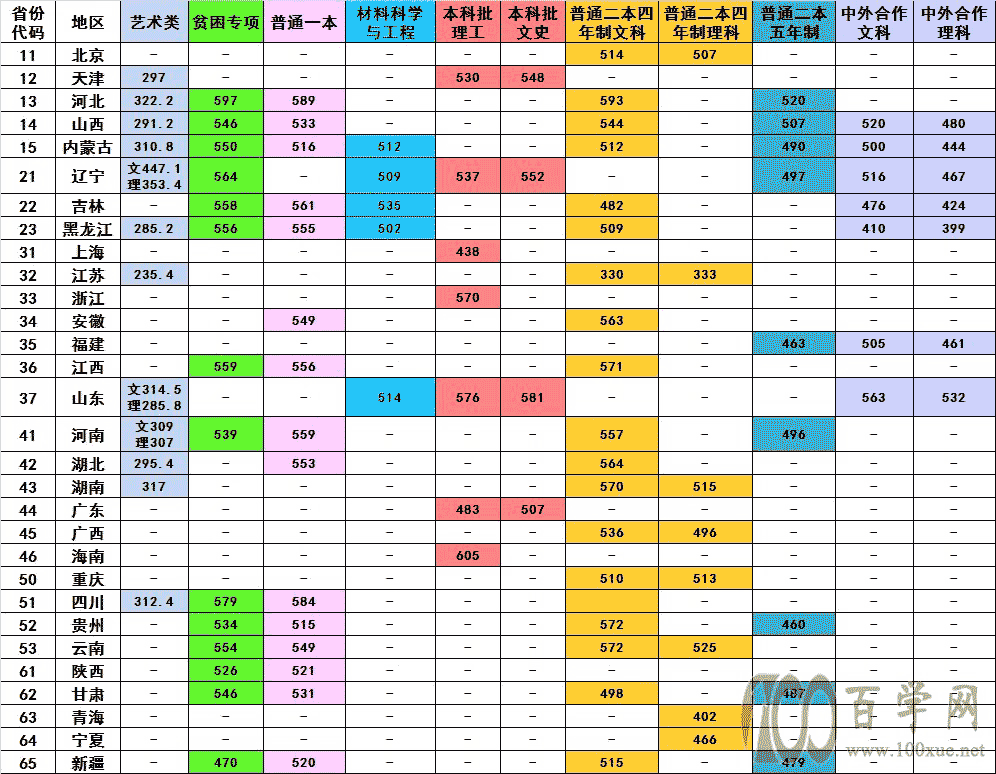 2021ͨѧ¼ȡһ2018-2020꣩