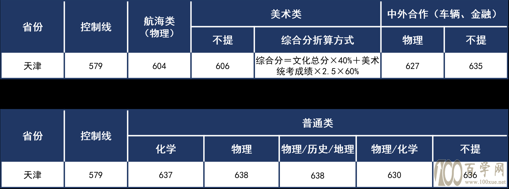 2021人ѧ¼ȡһ2019-2020꣩