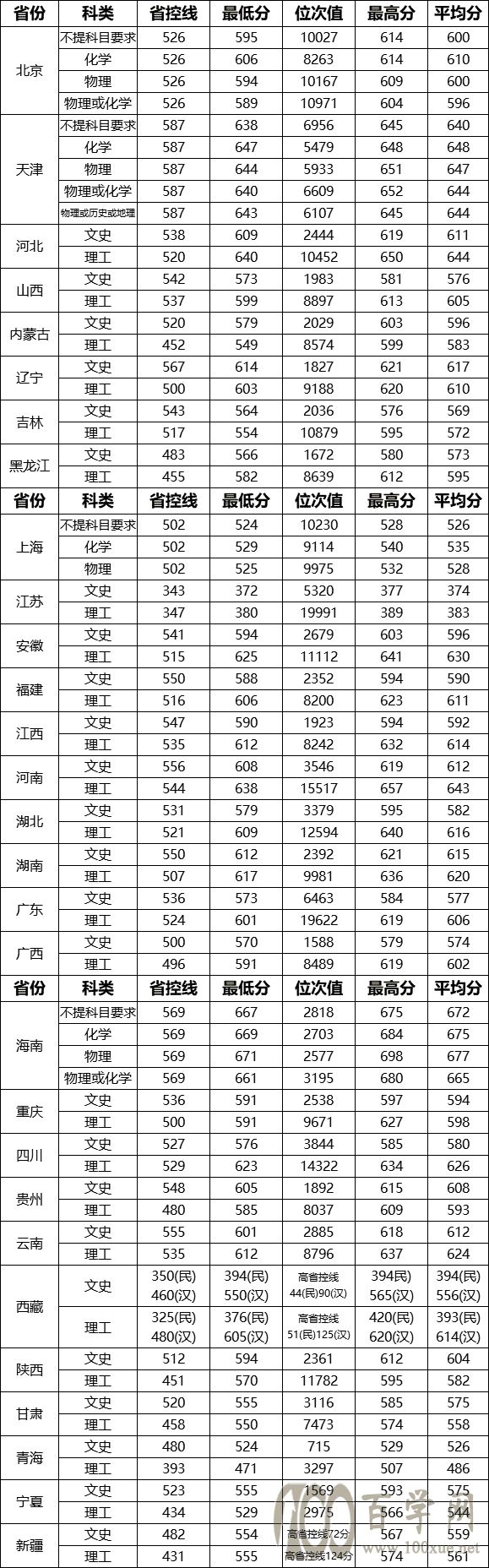 2021人ѧ¼ȡһ2019-2020꣩