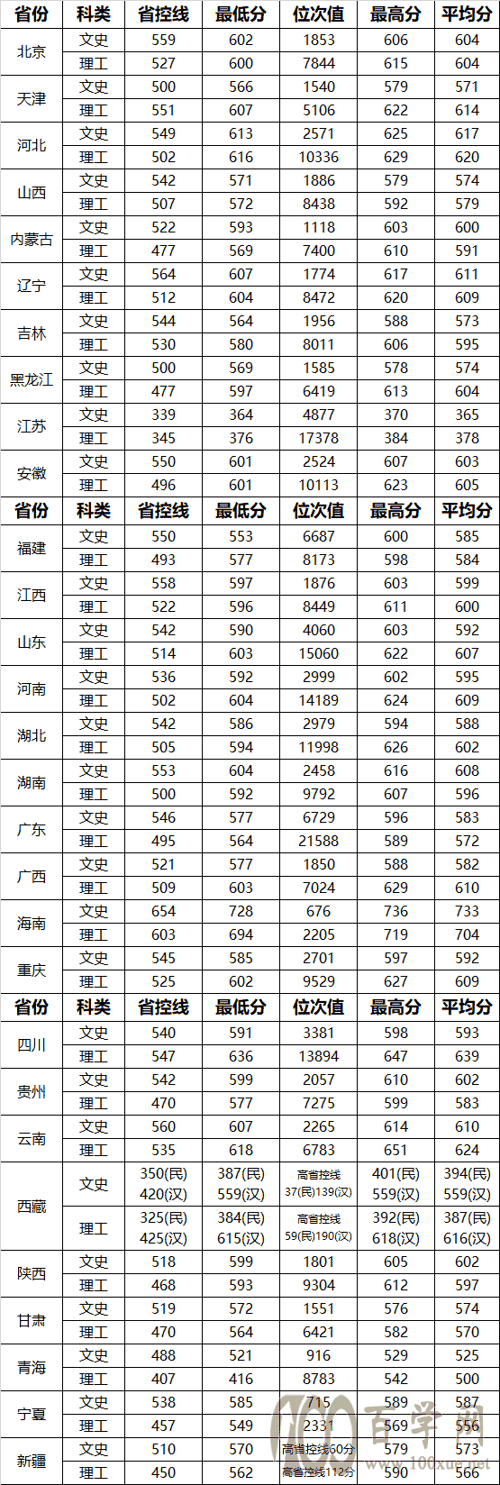 2021人ѧ¼ȡһ2019-2020꣩