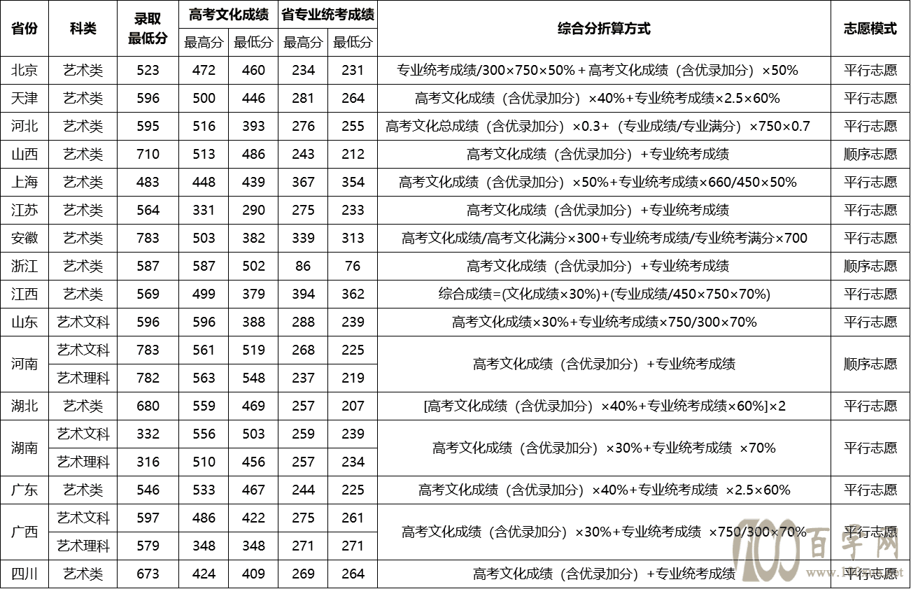 2021人ѧ¼ȡһ2019-2020꣩