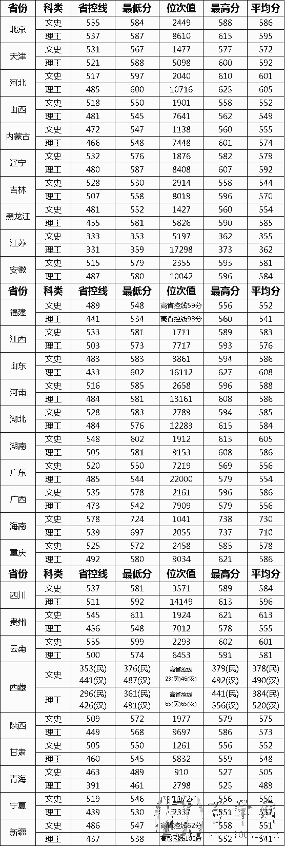 2021人ѧ¼ȡһ2019-2020꣩