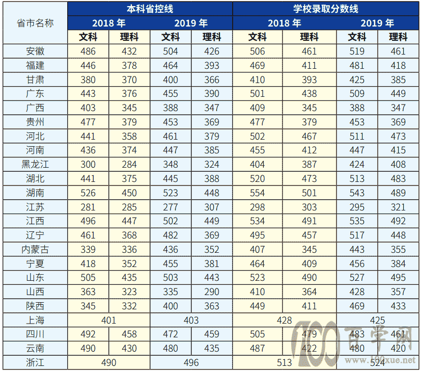 2021ϺɼѧԺ¼ȡһ2019-2020꣩