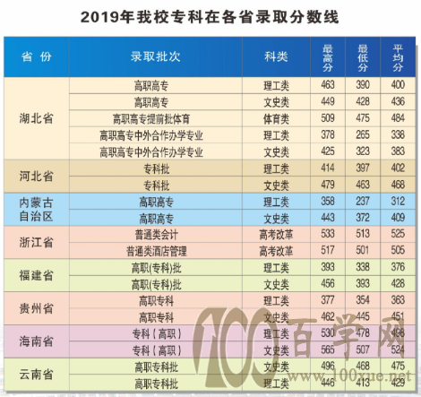 2021人ѧԺ¼ȡһ2019-2020꣩