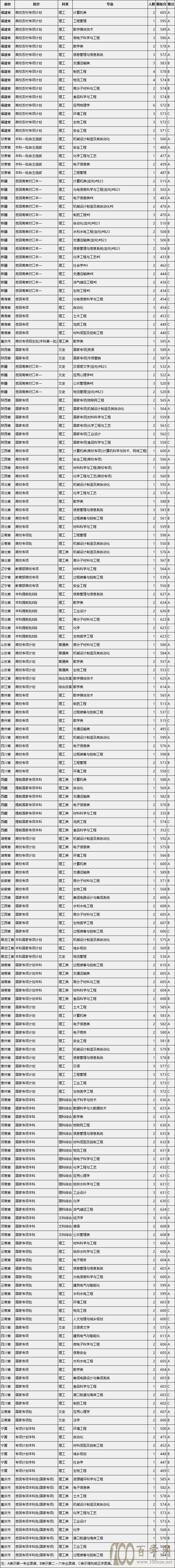 2020ݴѧ¼ȡһ2018-2019꣩