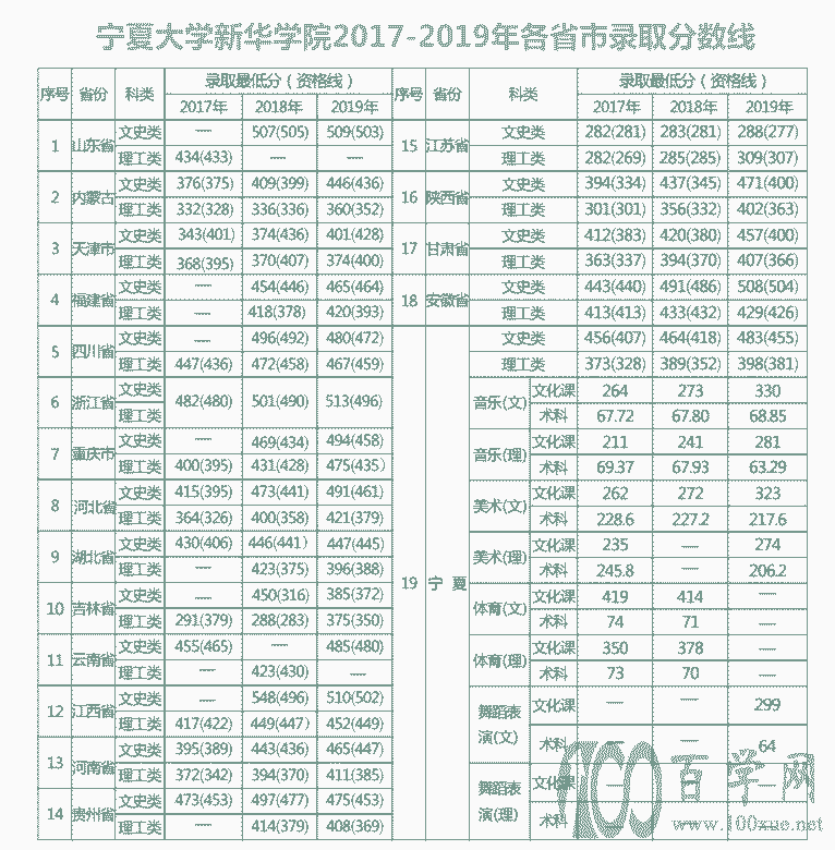 2021Ĵѧ»ѧԺ¼ȡһ2019-2020꣩