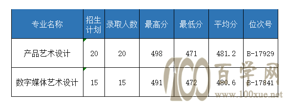 2021ڹְҵѧԺ¼ȡһ2019-2020꣩