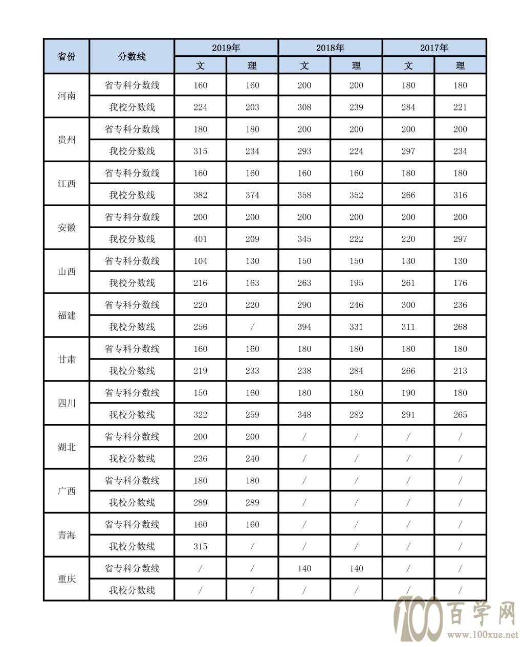 2021ڹְҵѧԺ¼ȡһ2019-2020꣩