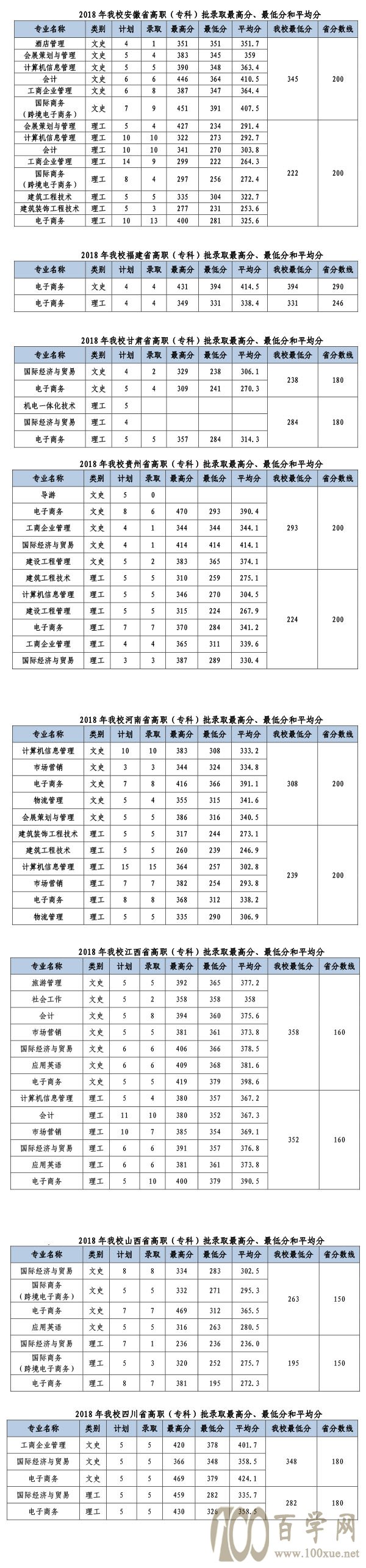 2021ڹְҵѧԺ¼ȡһ2019-2020꣩