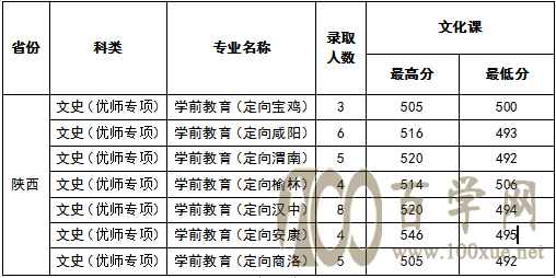 重慶幼兒師范高等專科學校專_重慶幼兒師范高等專科學校_重慶幼兒師范高等專科老校區