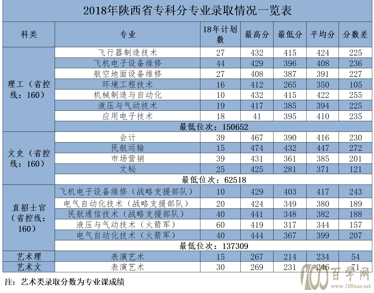 2021ѧԺ¼ȡһ2019-2020꣩