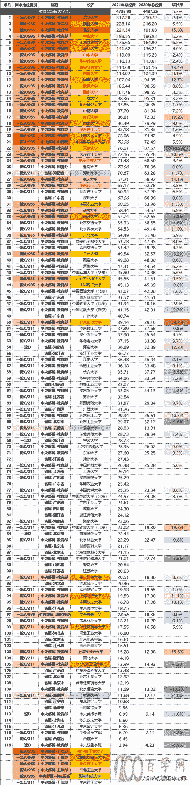 985大学名单排名2016_211非985大学名单排名_985大学名单排名