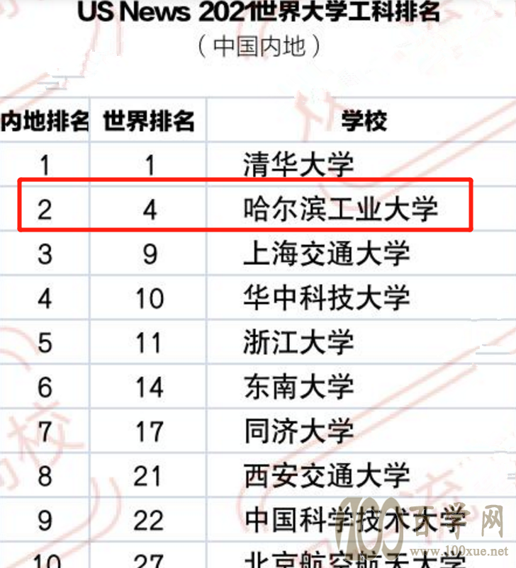 蘭州理工與蘭州交大_蘭州理工大學(xué)排名_蘭州理工研究生住宿條件