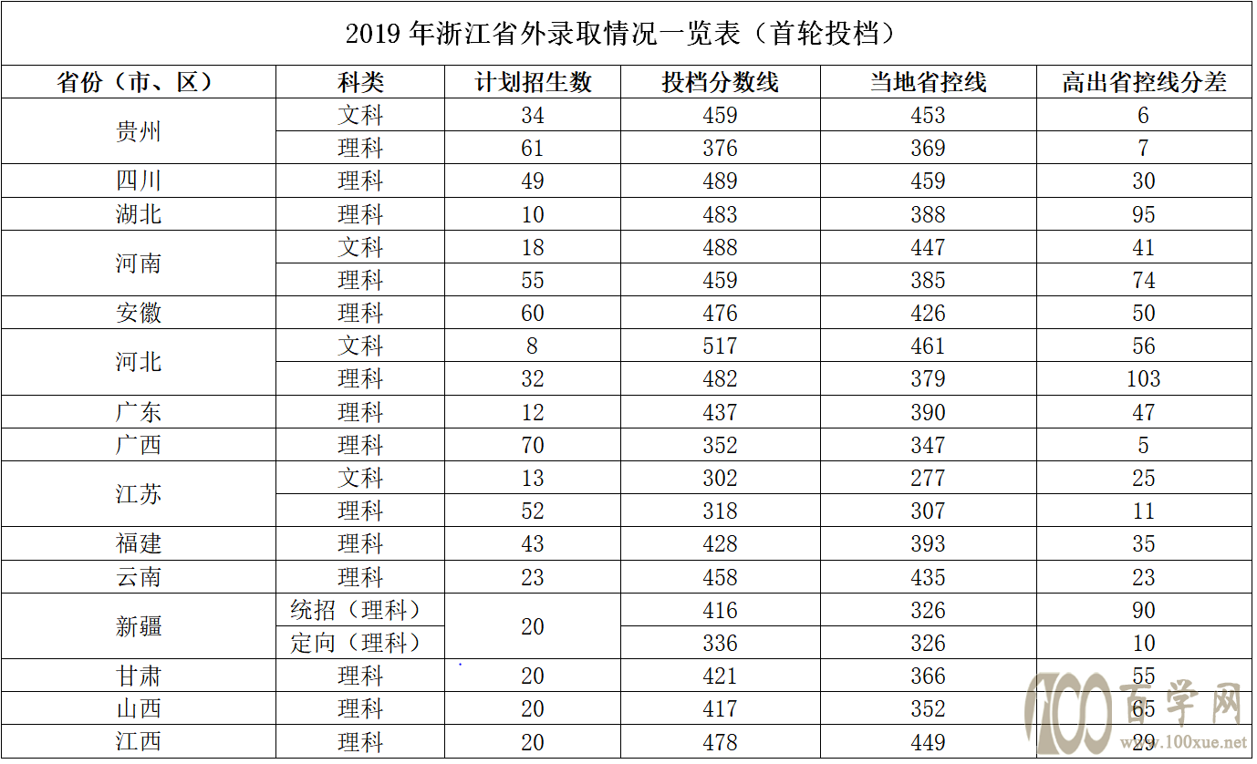 2021ݵӿƼѧϢѧԺ¼ȡһ2019-2020꣩