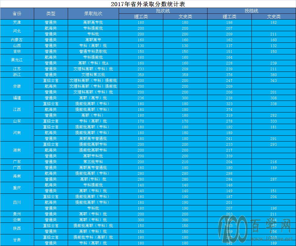 2021人ְҵѧԺ¼ȡһ2019-2020꣩