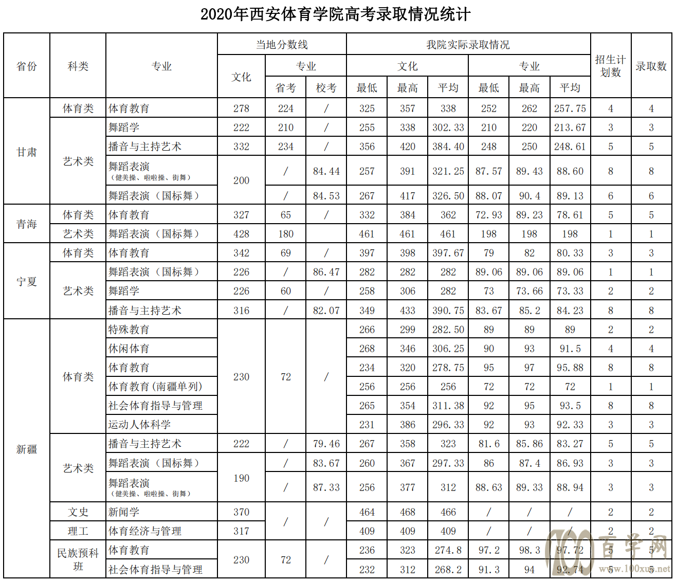 西安培华学院分数线_西安培华学院长安校区_西安培华学院校训