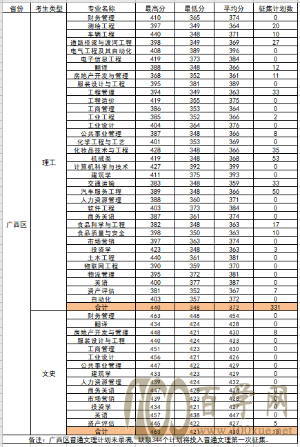 2021ݹѧԺ¼ȡһ2019-2020꣩