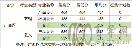 2021ݹѧԺ¼ȡһ2019-2020꣩