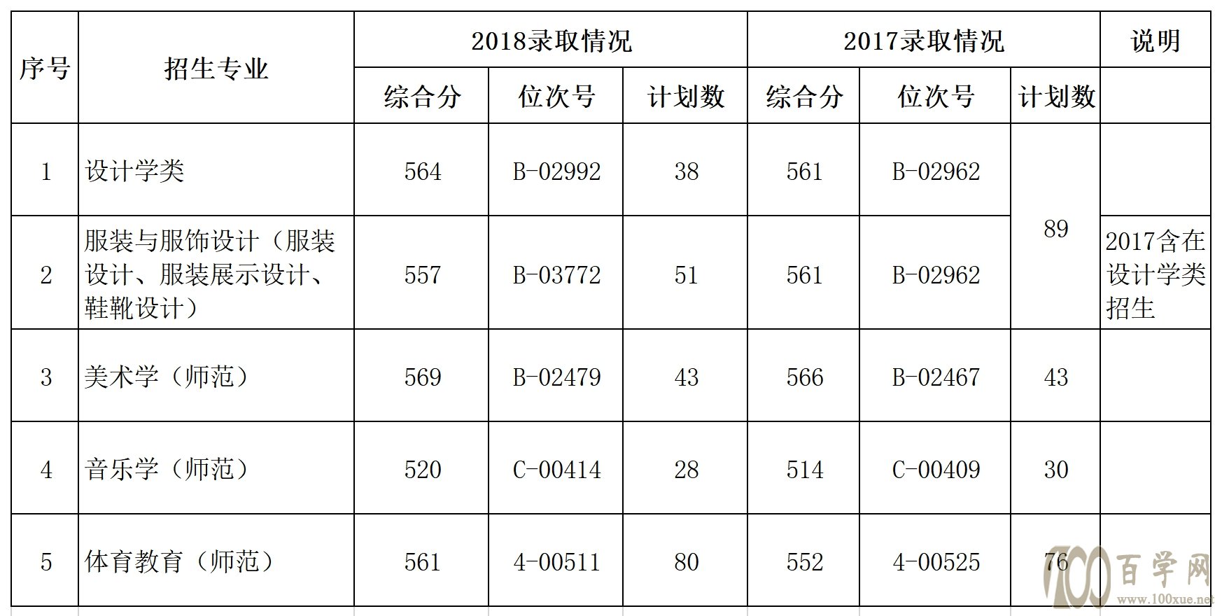 2021ݴѧ¼ȡһ2019-2020꣩