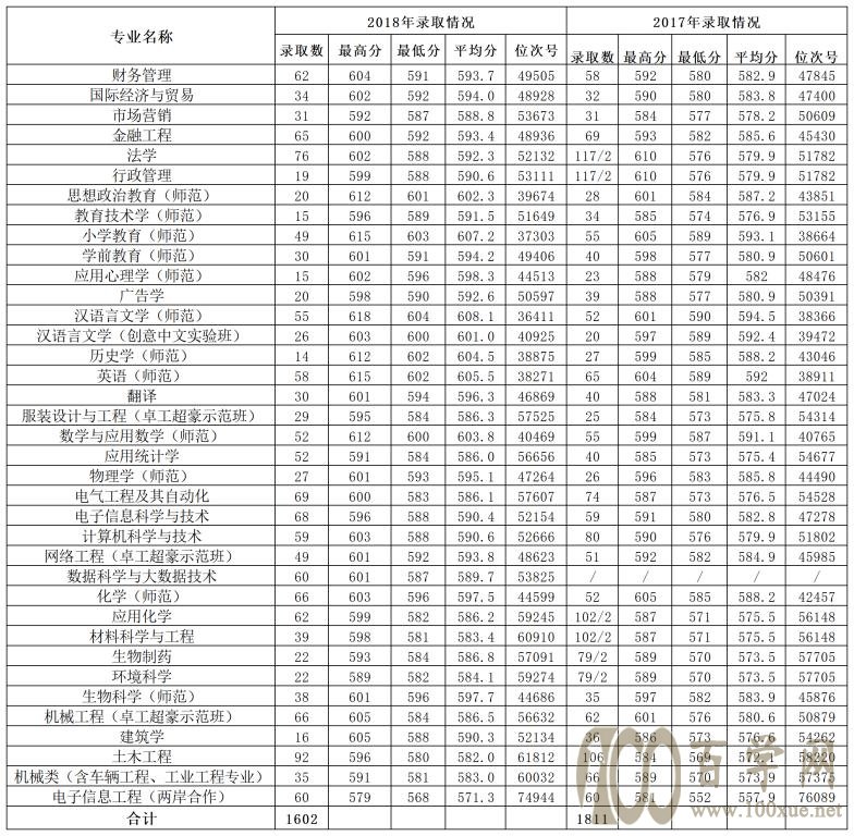 2021ݴѧ¼ȡһ2019-2020꣩