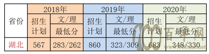 2020人·ְҵѧԺ¼ȡһ2018-2019꣩