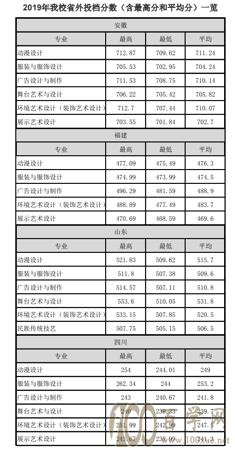 2021㽭ְҵѧԺ¼ȡһ2019-2020꣩