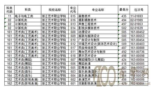 2021㽭ְҵѧԺ¼ȡһ2019-2020꣩