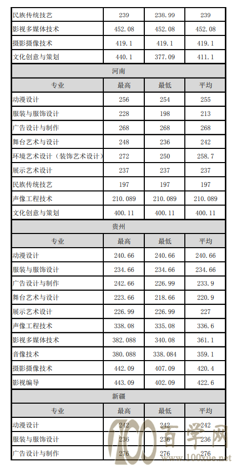 2021㽭ְҵѧԺ¼ȡһ2019-2020꣩