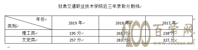 2021ְཻͨҵѧԺ¼ȡһ2019-2020꣩