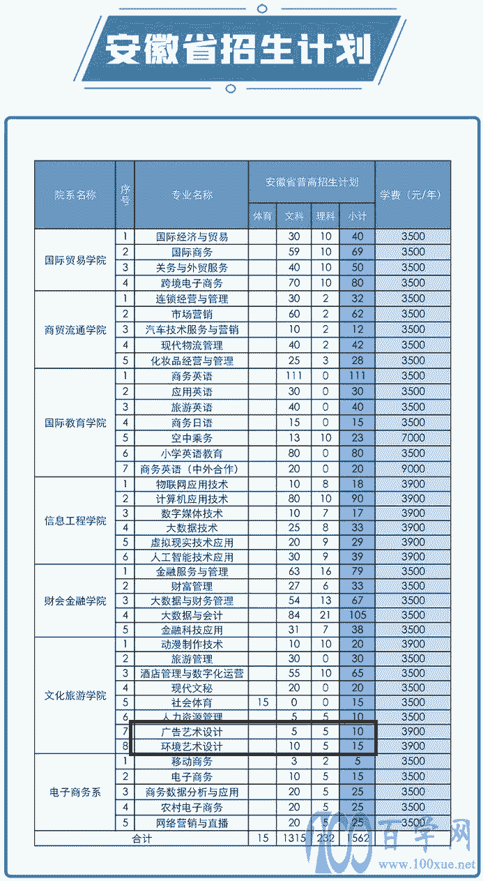 2021갲չְҵѧԺƻ